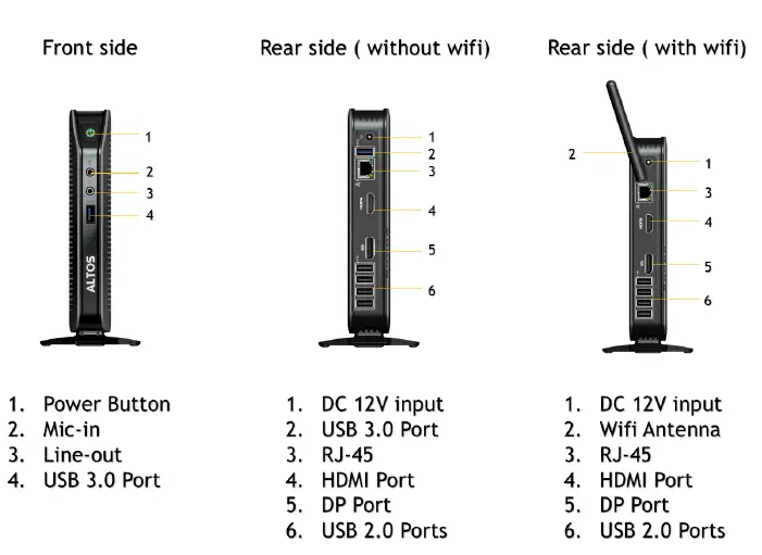 ALTOS-T430-Thin-Client-fig-1