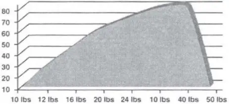 PANGEA AUDIO Pico Sorbothane Feet