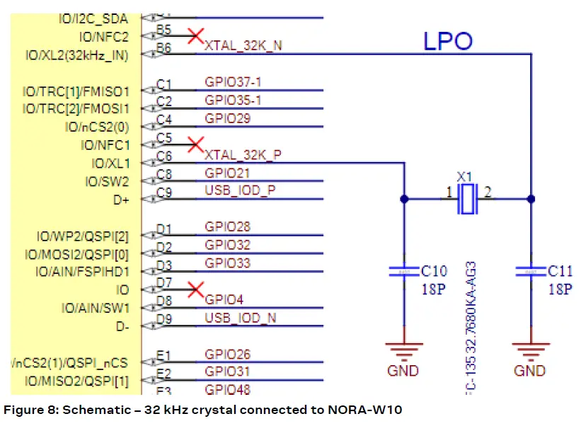 u-blox-USB-NORA-W106-Evaluation-Kit-for-NORA-W10-Series-Modules-FIG-8