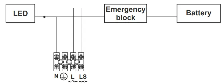 ELMARK-CORP-IL-LED-Fixtures-FIG-3