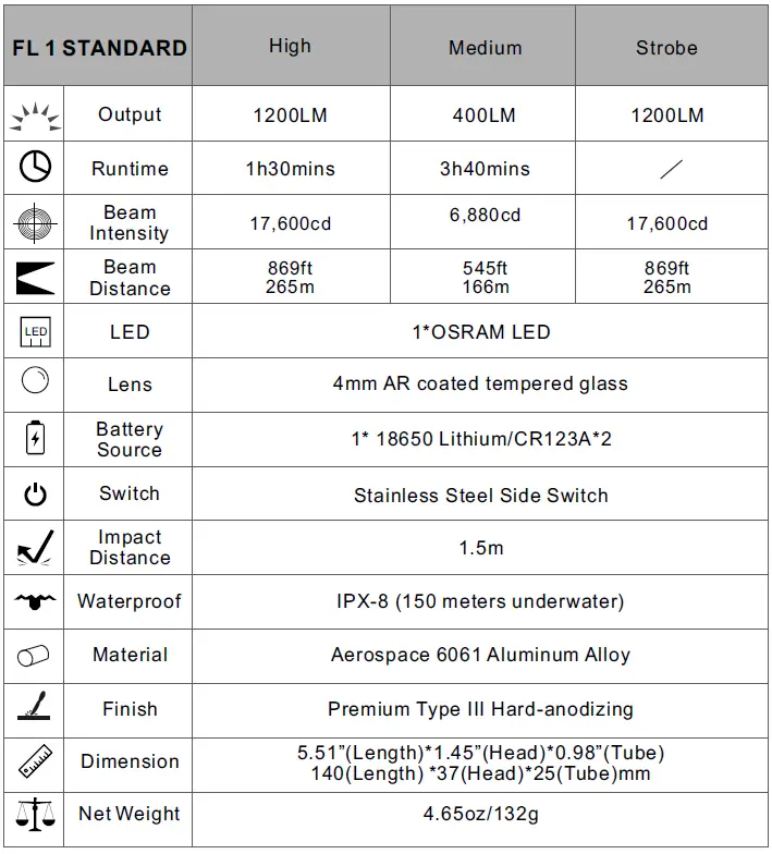 BLUDIVE-SP-BD20-Dive-Light-FIG-1
