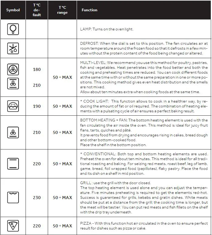 CANDY-FIDC-N625-L-Ovens-fig- (7)