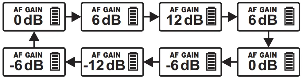 MIPRO ACT 800T UHF Digital Wideband Bodypack Transmitter - AF Gain