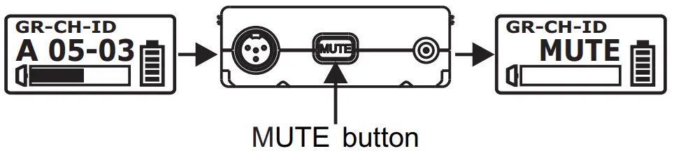 MIPRO ACT 800T UHF Digital Wideband Bodypack Transmitter - Figure 1