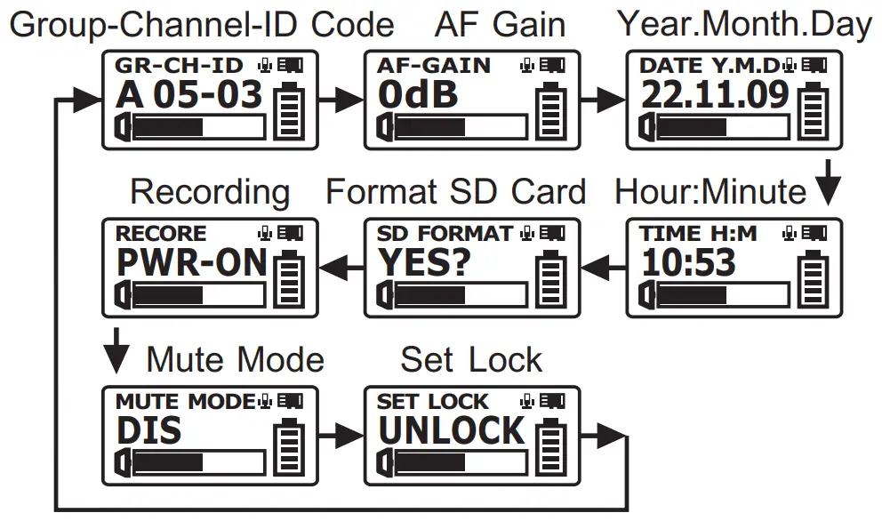 MIPRO ACT 800T UHF Digital Wideband Bodypack Transmitter - Figure 5