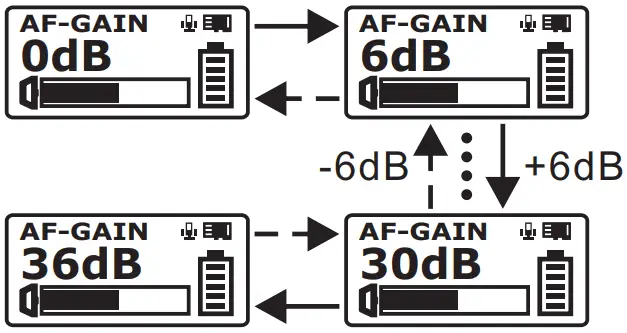MIPRO ACT 800T UHF Digital Wideband Bodypack Transmitter - Figure 7
