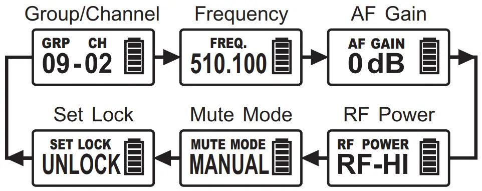 MIPRO ACT 800T UHF Digital Wideband Bodypack Transmitter - Frequency