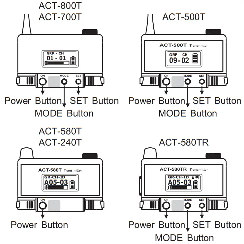 MIPRO ACT 800T UHF Digital Wideband Bodypack Transmitter - LCD panel