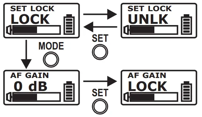 MIPRO ACT 800T UHF Digital Wideband Bodypack Transmitter - MUTE function