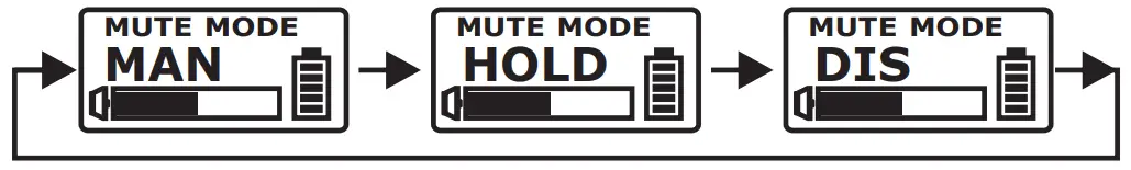 MIPRO ACT 800T UHF Digital Wideband Bodypack Transmitter - Select MAN