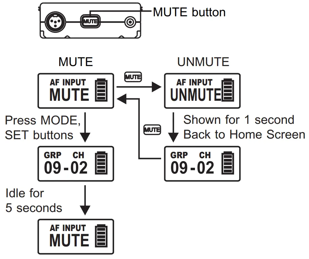 MIPRO ACT 800T UHF Digital Wideband Bodypack Transmitter - Unmute Mode