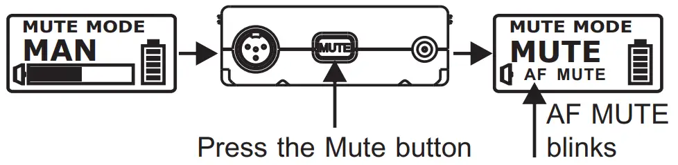 MIPRO ACT 800T UHF Digital Wideband Bodypack Transmitter - disabled