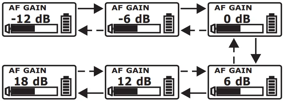 MIPRO ACT 800T UHF Digital Wideband Bodypack Transmitter - input signal strength