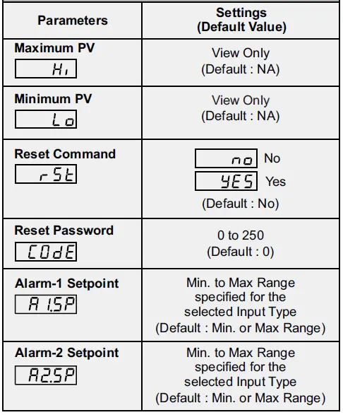PPI-UPI-5D-Universal-Process-Indicator-and-Controller-fig 1