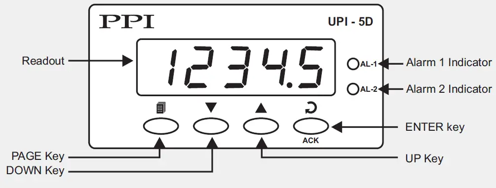 PPI-UPI-5D-Universal-Process-Indicator-and-Controller-fig 12
