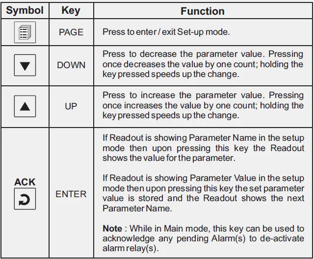PPI-UPI-5D-Universal-Process-Indicator-and-Controller-fig 13