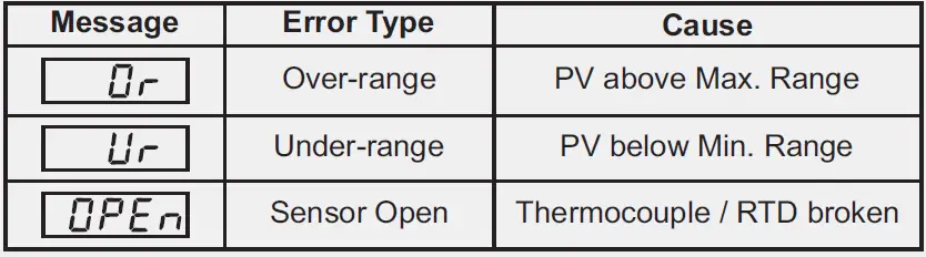 PPI-UPI-5D-Universal-Process-Indicator-and-Controller-fig 14