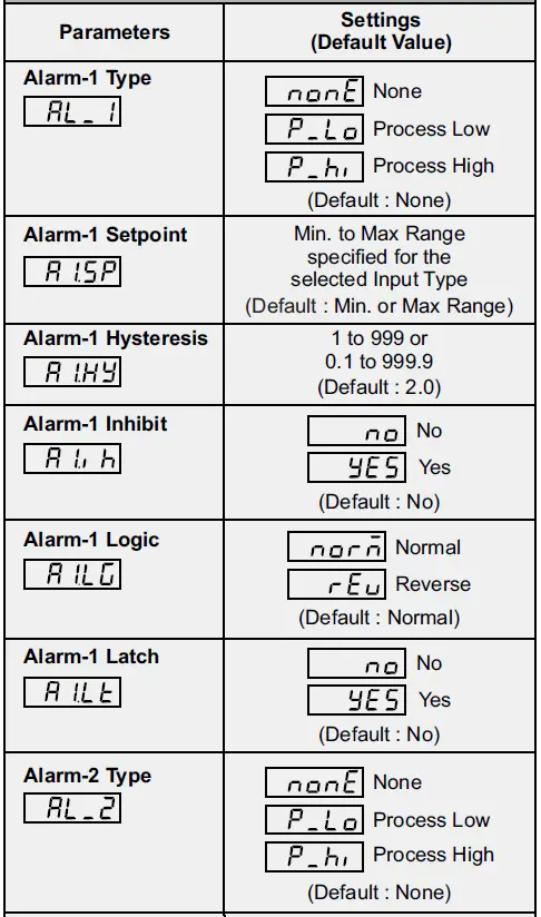 PPI-UPI-5D-Universal-Process-Indicator-and-Controller-fig 2