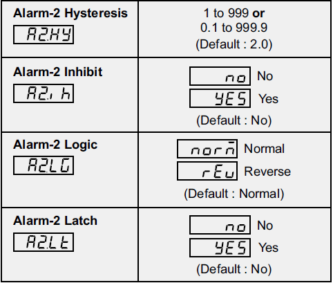 PPI-UPI-5D-Universal-Process-Indicator-and-Controller-fig 2