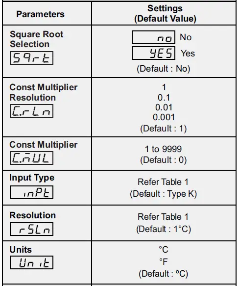 PPI-UPI-5D-Universal-Process-Indicator-and-Controller-fig 5