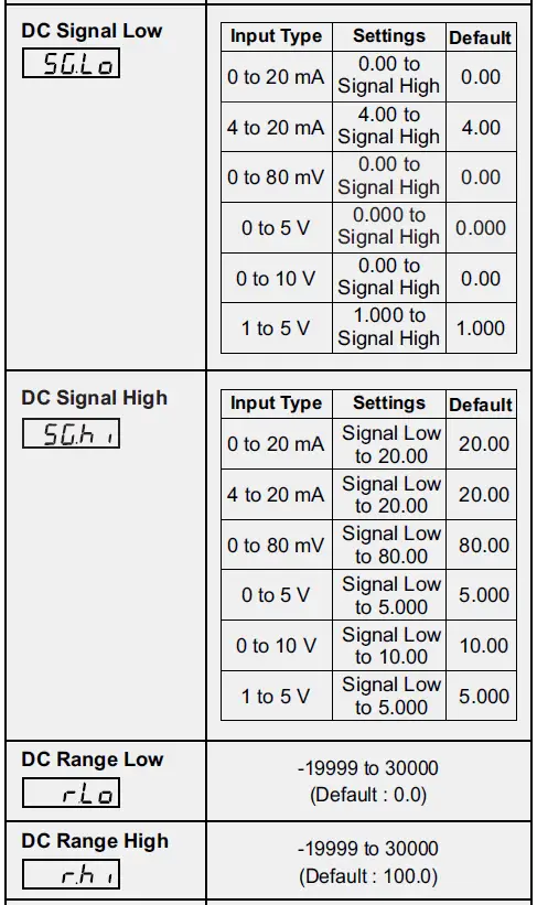 PPI-UPI-5D-Universal-Process-Indicator-and-Controller-fig 6