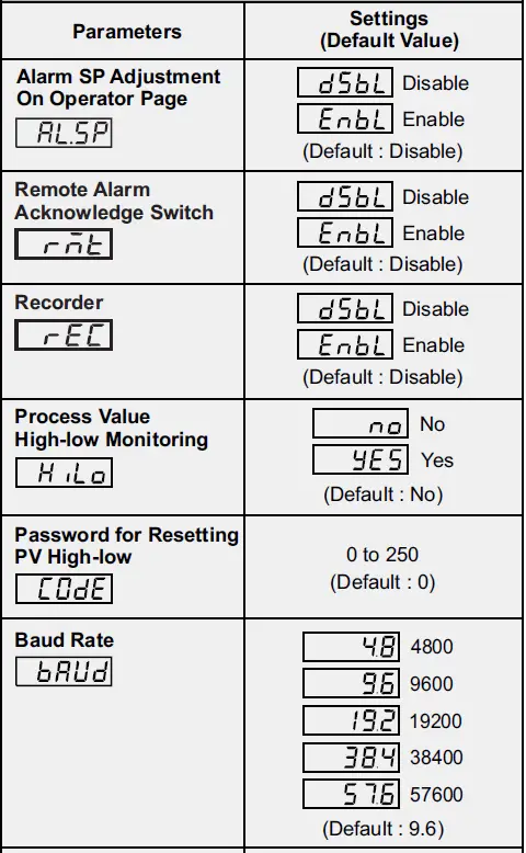 PPI-UPI-5D-Universal-Process-Indicator-and-Controller-fig 8