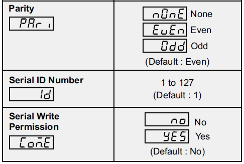 PPI-UPI-5D-Universal-Process-Indicator-and-Controller-fig 9