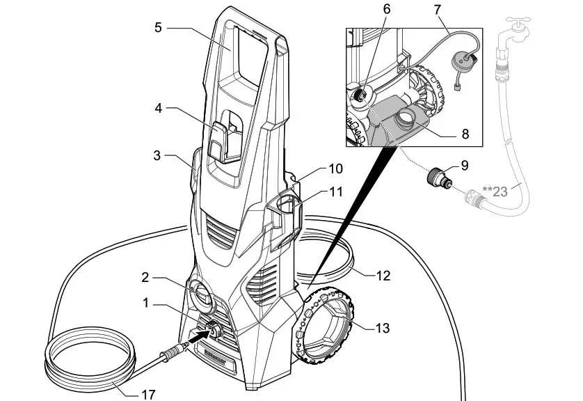 KARCHER K3 Pressure Washer - overview 1