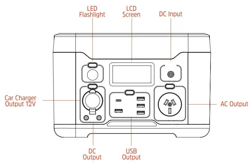 Energizer Everest 500 Portable Power Statio - Product layout