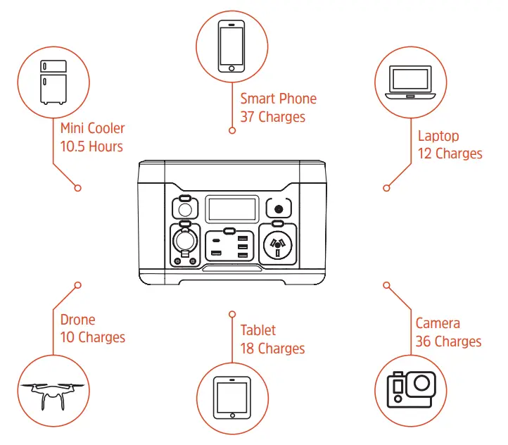 Energizer Everest 500 Portable Power Statio - What can it power