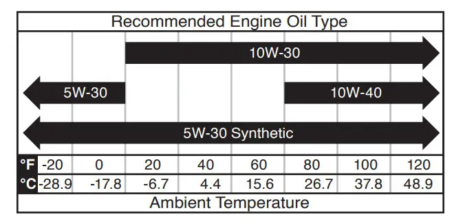 Westinghouse iGen2550 Inverter Generator - oil 2