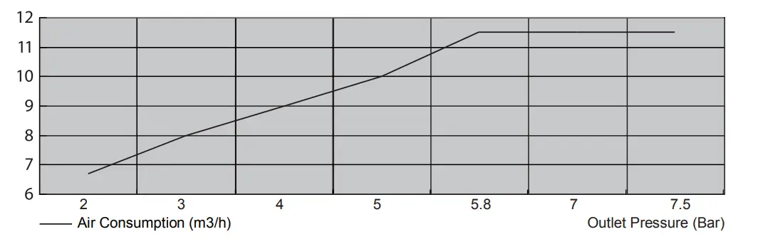 AlphaWorks GUF014 Air-Operated Double Diaphragm Pump - chart
