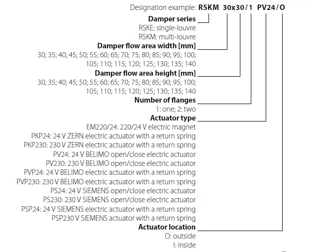 w to describe the purpose of the image(opens in a new tab). Leave empty if the image is purely deco
