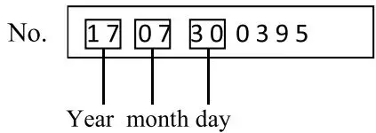 P I T PBH24-C2 Electric Hammer Drill User Manual - Product serial number interpretation