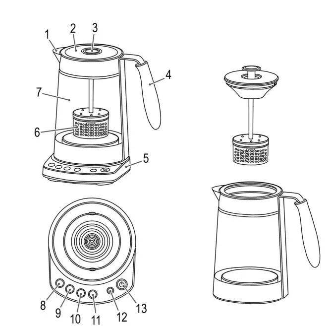 Overview of the Components