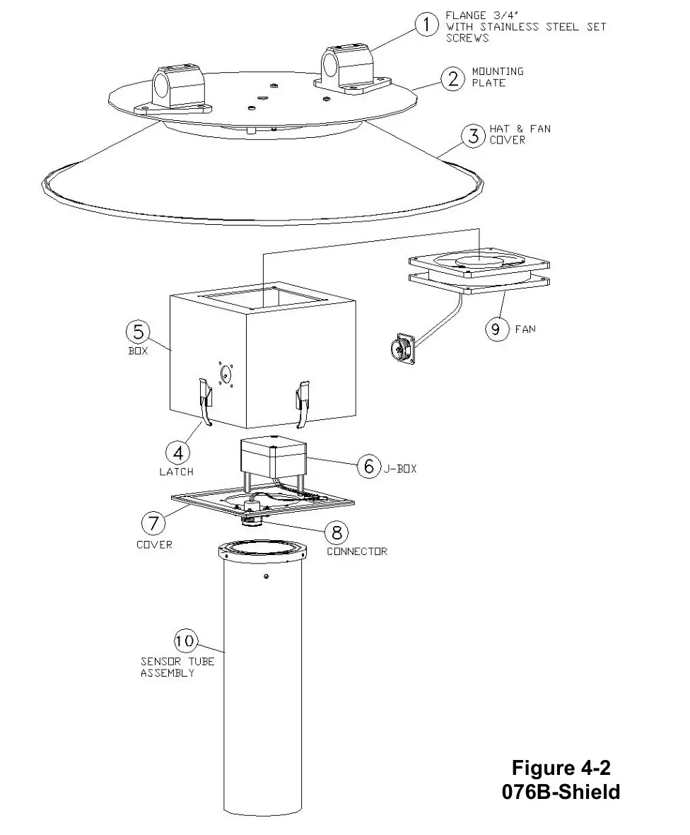 Met One 076B Radiation Shield - Figure 4-2