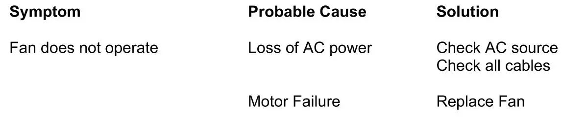 Met One 076B Radiation Shield - TABLE 3-1 Troubleshooting