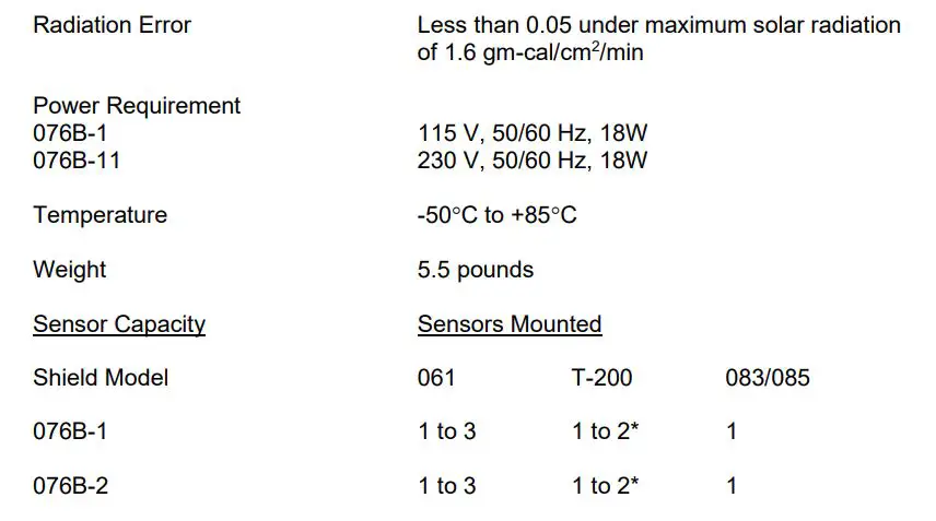Met One 076B Radiation Shield - Table 1-1