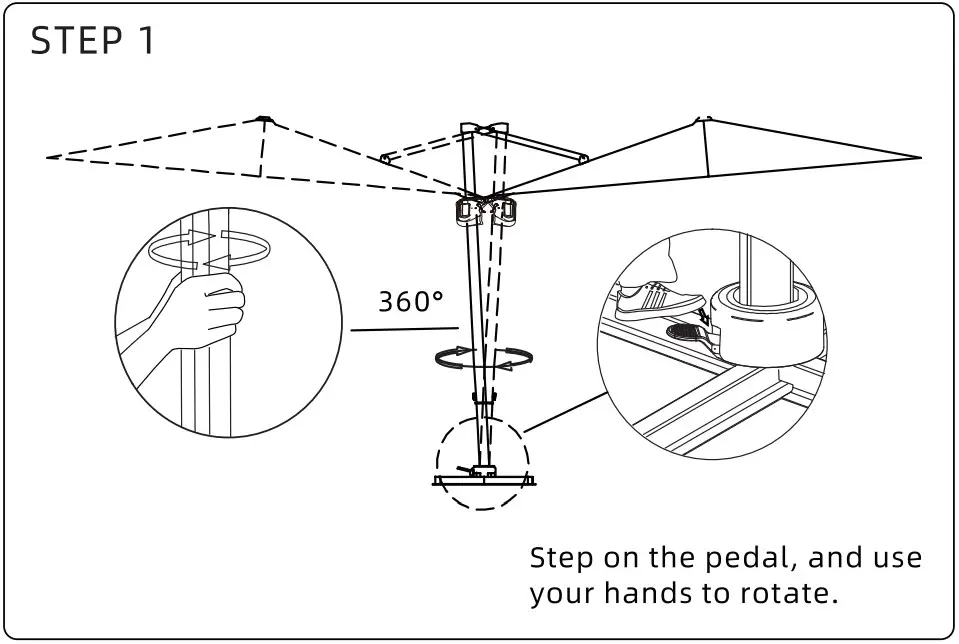 To rotate the Umberlla