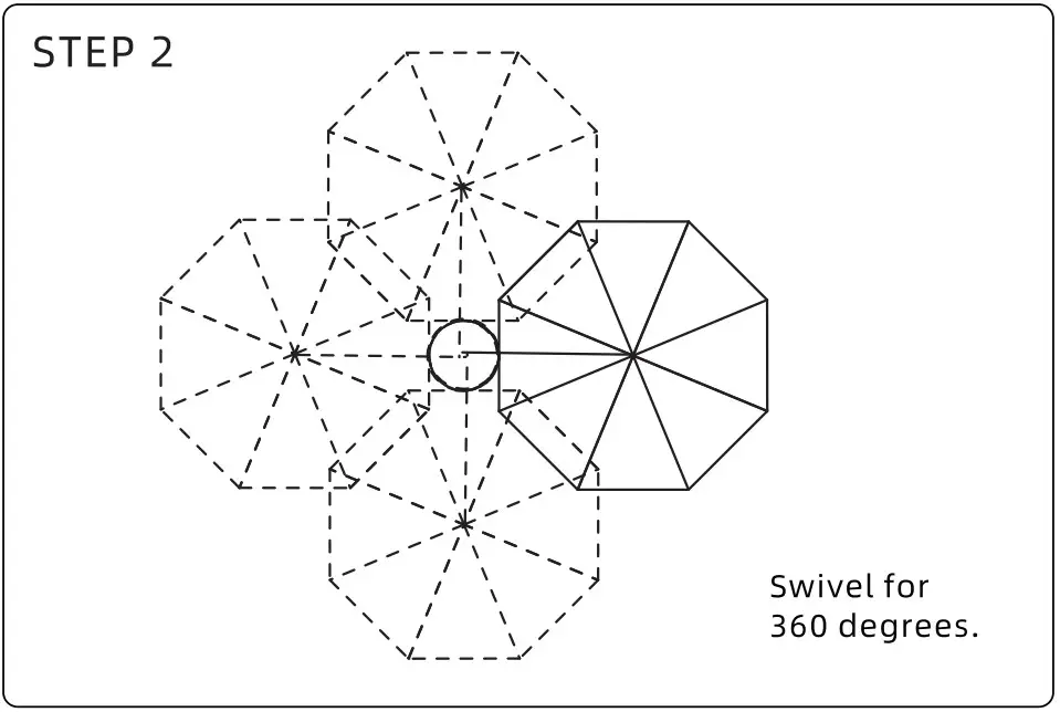 To rotate the Umberlla