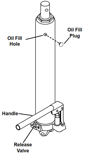 PITTSBURGH 58867 Long Ram Hydraulic Round Bottom Jack - Bleeding