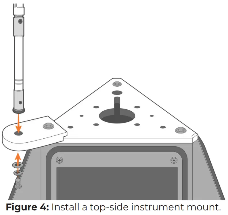 NEXSENS CB 150 Instrument Offset Mount - top side instrument mount