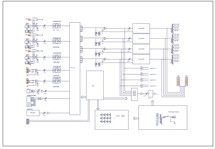 Pure Resonance Audio RZMA240BT 3RU Rack Mount 4 Zone Commercial Bluetooth Mixer Amplifier - BLOCK DIAGRAM