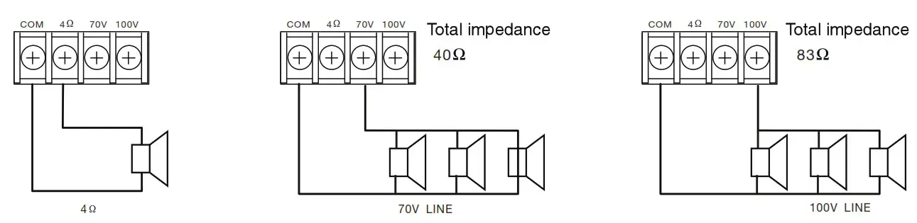 Pure Resonance Audio RZMA240BT 3RU Rack Mount 4 Zone Commercial Bluetooth Mixer Amplifier - CONNECTIONS