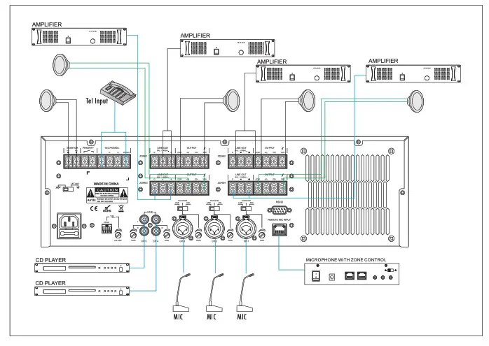 Pure Resonance Audio RZMA240BT 3RU Rack Mount 4 Zone Commercial Bluetooth Mixer Amplifier - REAR PANEL CONNECTIONS
