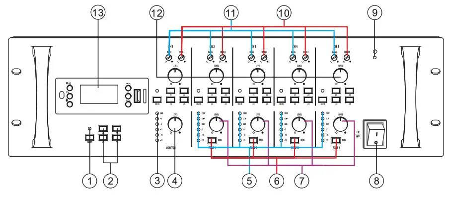 Pure Resonance Audio RZMA240BT 3RU Rack Mount 4 Zone Commercial Bluetooth Mixer Amplifier