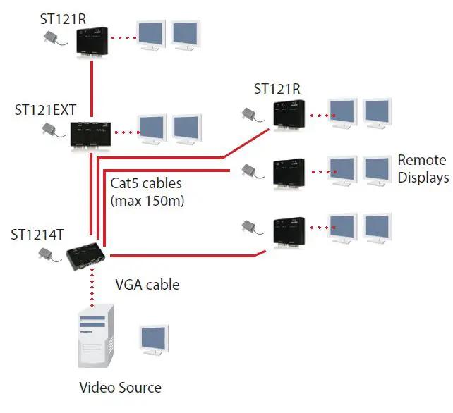 StarTech.com ST121R VGA Video Extender-fig- (8)