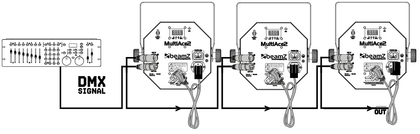 beamZ Multiace 3 LED Effekt Light - assembly 1