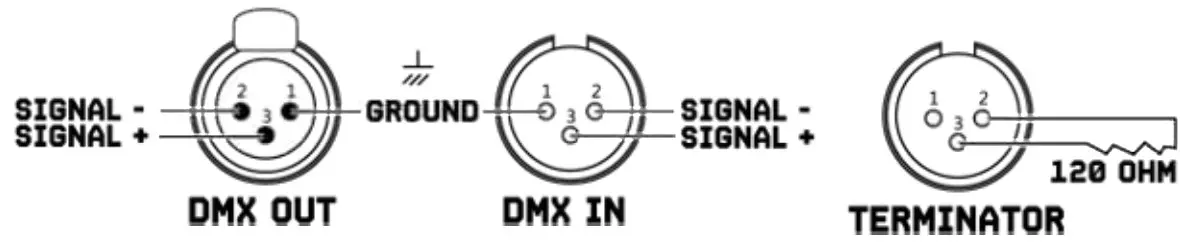 beamZ Multiace 3 LED Effekt Light - assembly 2