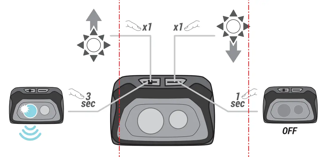 FORCLAZ-HL500 USB-Head-Torch-01
